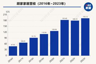 小卡：我们下半场的防守更好了 但还必须更加稳定